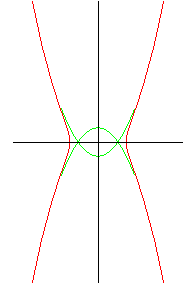 La campyle dans ses axes et avec ses deux paraboles asymptotes