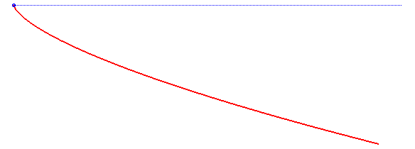 Isochronous curve of Leibniz