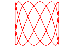 Lissajous curve