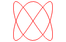 Lissajous curve
