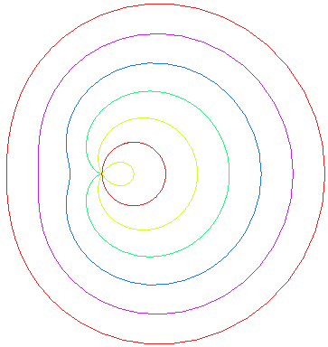 cercle, limaçon à boucle, cardioïde, limaçon haricot, et 2 limaçons convexes