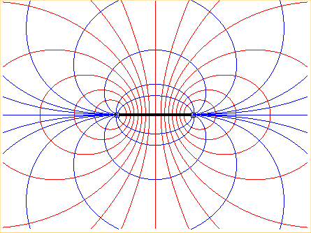 Ligne de champ magnetique induit par une spire circulaire