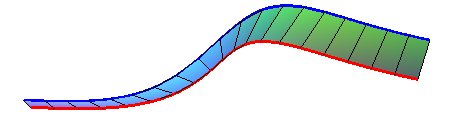 Un horoptère et une courbe parallèle