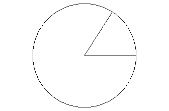 Radian