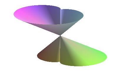 cone of directrix a cardioid