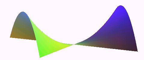 Hyperbolic Paraboloid Pringle Related Keywords & Suggestions